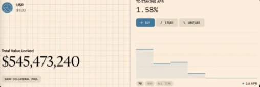 盘点四大即将TGE的收益型稳定币协议