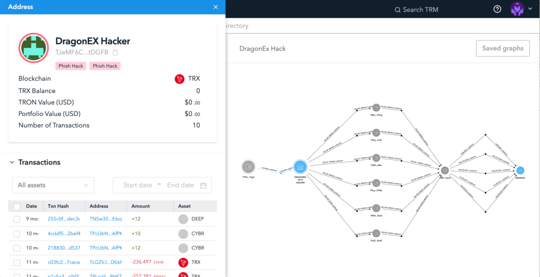 人人做侦探,ZachXBT常用的12款追踪工具分享