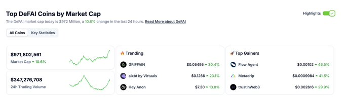 DeFAI之夏即将到来,你准备好了吗?