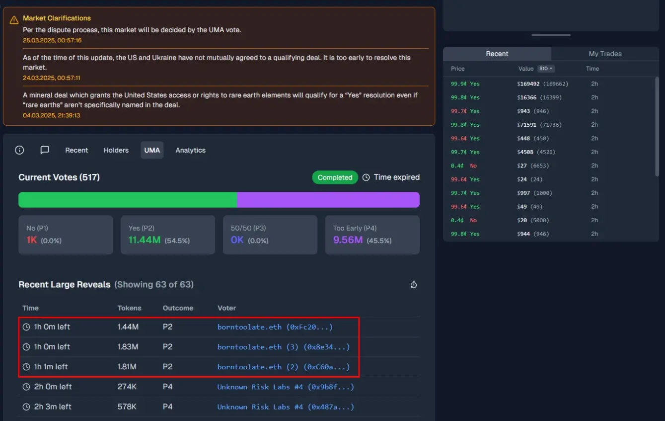 输不起就掀桌,Polymarket遭遇大户治理攻击