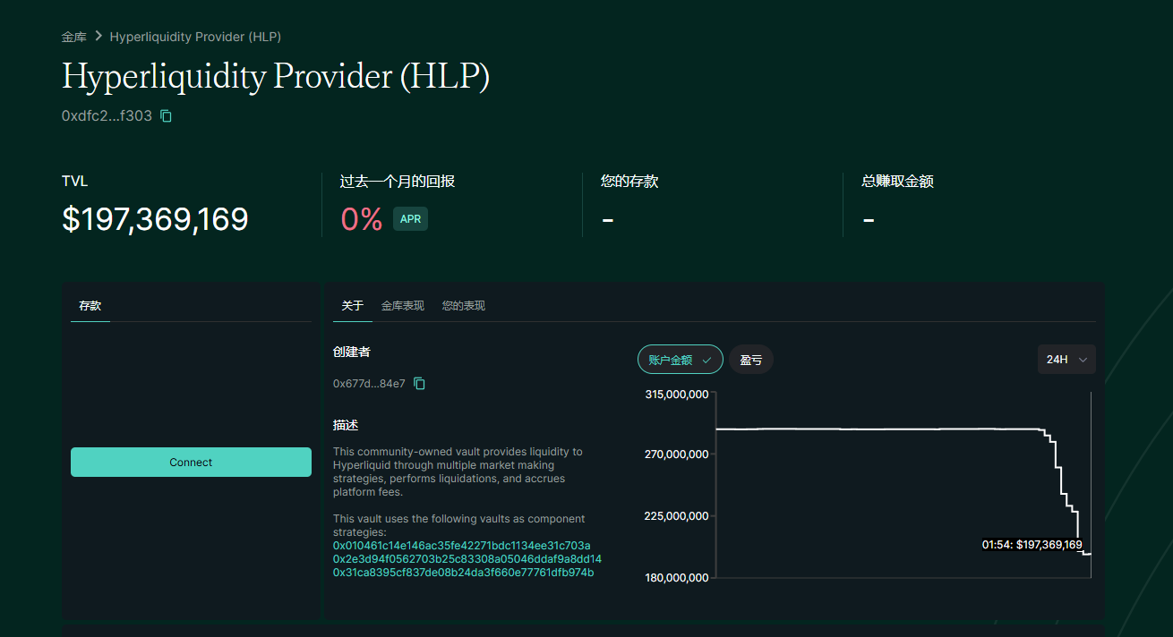 Hyperliquid再遭闪电狙击,2小时生死一线惊险剧情,头部交易所围猎局没有赢家