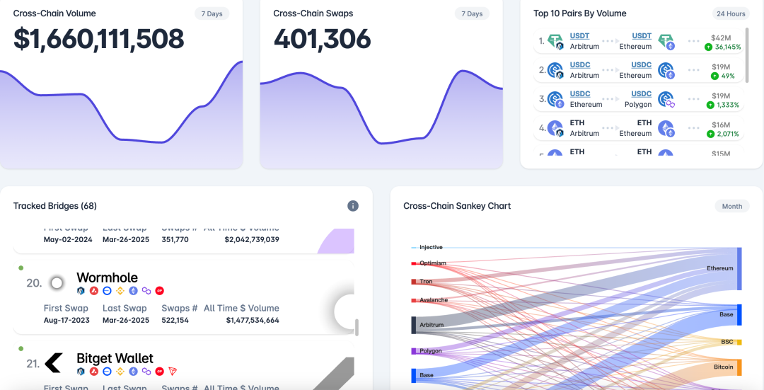 人人做侦探,ZachXBT常用的12款追踪工具分享