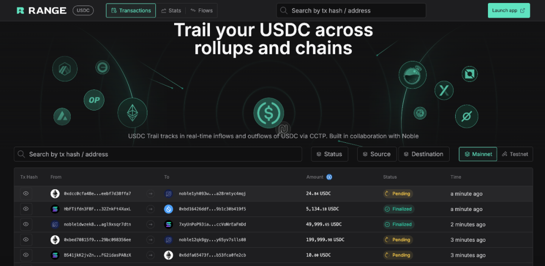 人人做侦探,ZachXBT常用的12款追踪工具分享