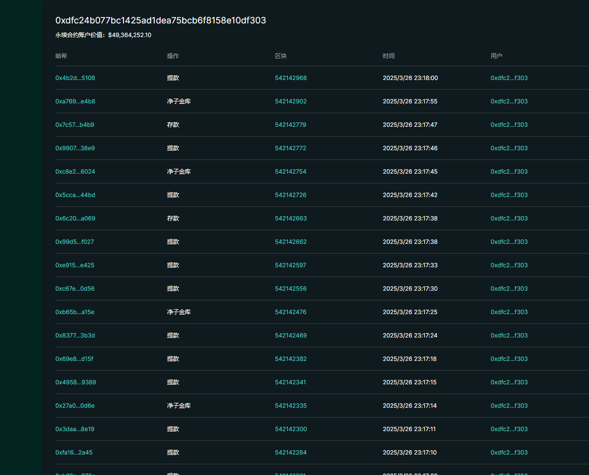 Hyperliquid再遭闪电狙击,2小时生死一线惊险剧情,头部交易所围猎局没有赢家