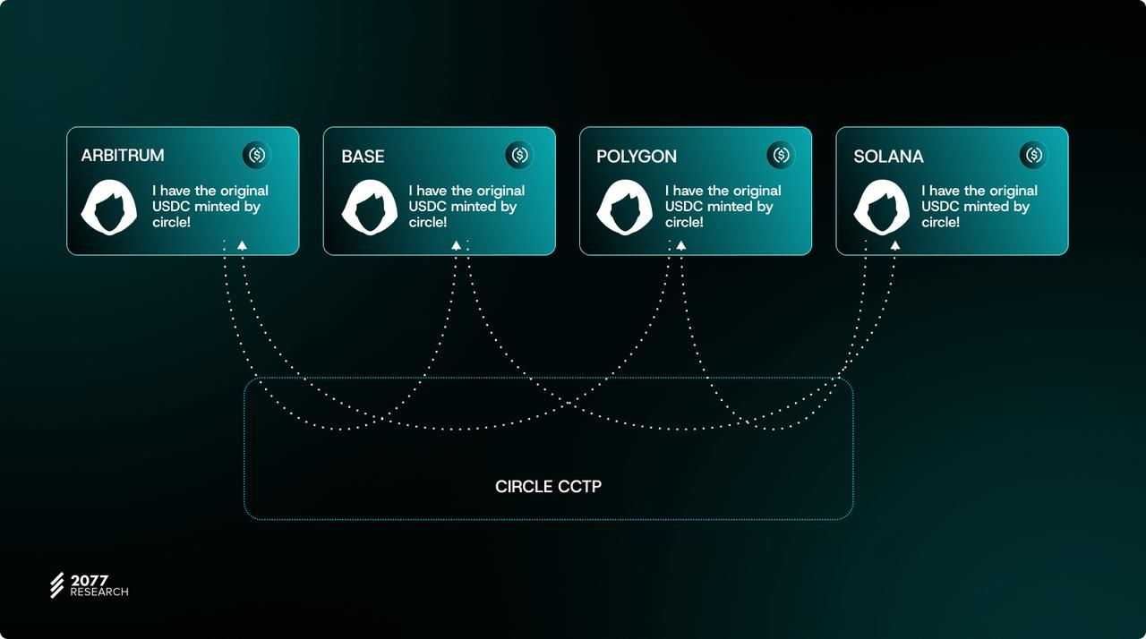 万字详解主权跨链代币标准“ERC-7281”:如何让跨链代币具有可互换性?