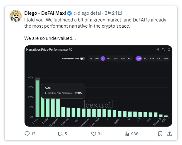 DeFAI之夏即将到来,你准备好了吗?