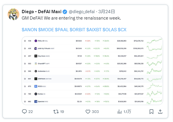 DeFAI之夏即将到来,你准备好了吗?