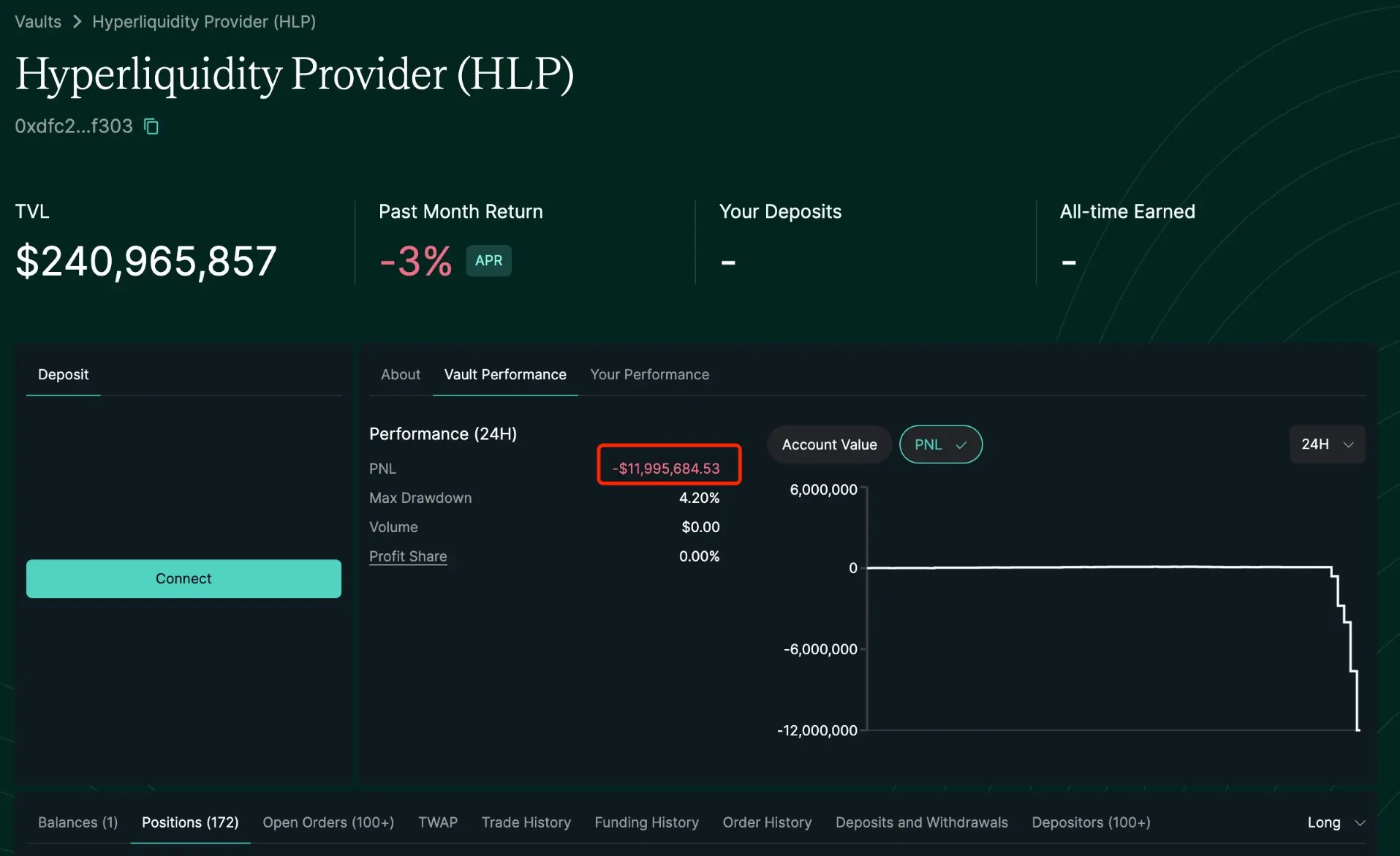 清算机制再遭攻击,“链上币安” HyperLiquid的招牌要砸了?