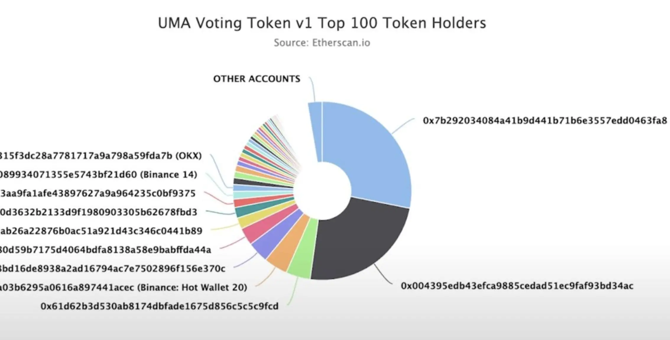 输不起就掀桌,Polymarket遭遇大户治理攻击
