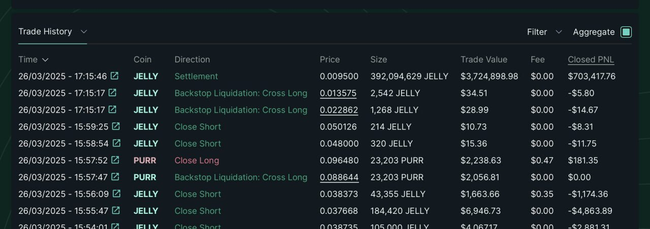 Hyperliquid再遭闪电狙击,2小时生死一线惊险剧情,头部交易所围猎局没有赢家