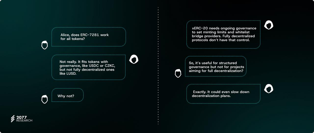 万字详解主权跨链代币标准“ERC-7281”:如何让跨链代币具有可互换性?