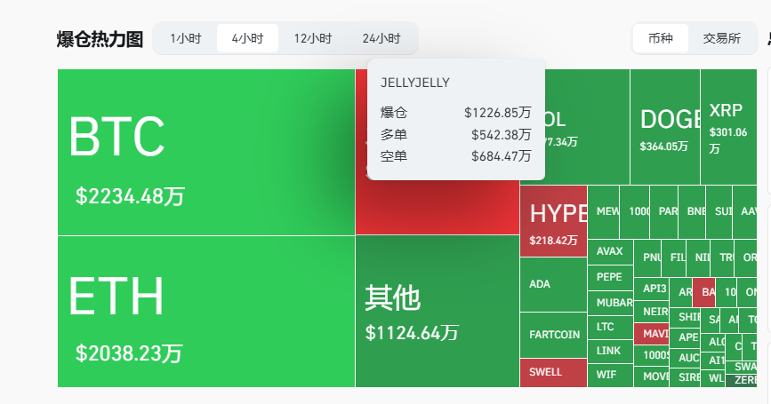 Hyperliquid再遭闪电狙击,2小时生死一线惊险剧情,头部交易所围猎局没有赢家