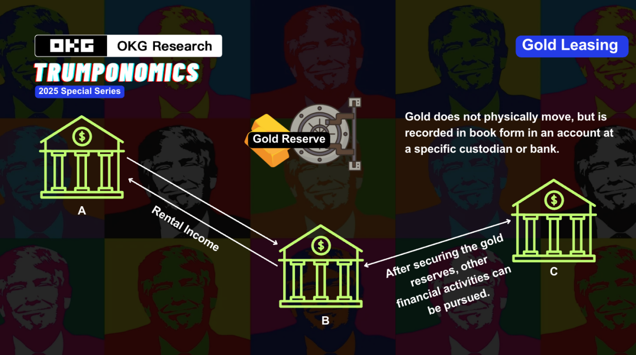 OKG Research：从诺克斯堡“黑箱”到链上透明，比特币会重蹈黄金被美元吸附的命运吗？