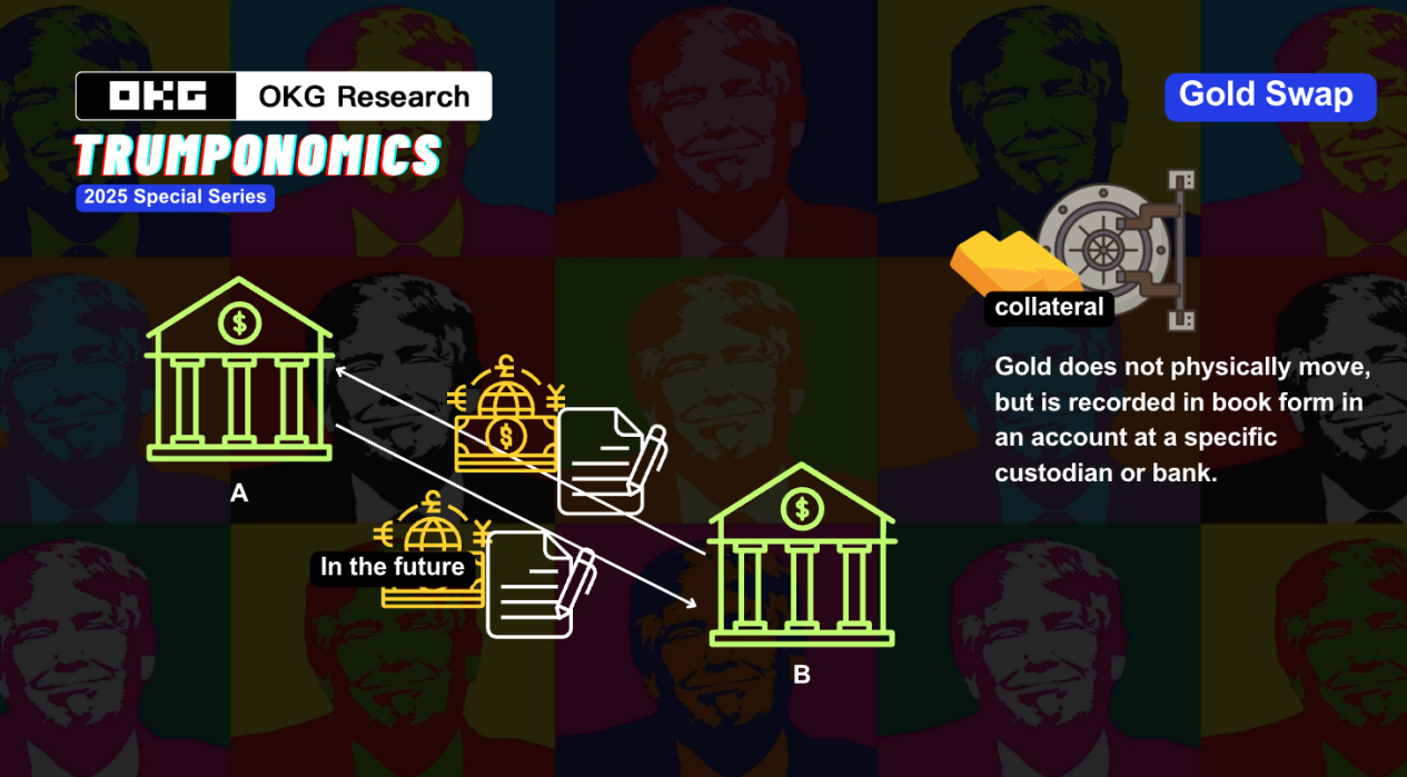 OKG Research：从诺克斯堡“黑箱”到链上透明，比特币会重蹈黄金被美元吸附的命运吗？