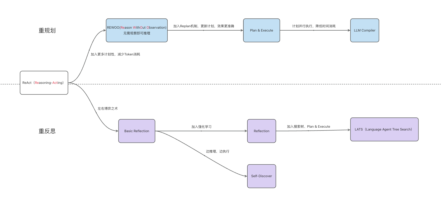 从Manus和MCP聊起：AI Agent的Web3跨界探索