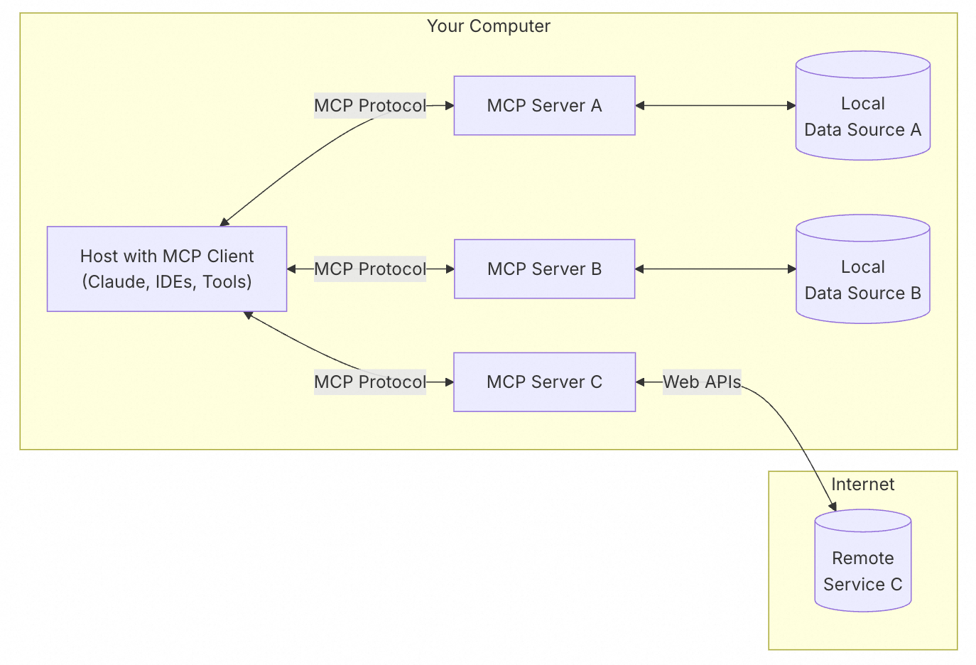 从Manus和MCP聊起：AI Agent的Web3跨界探索