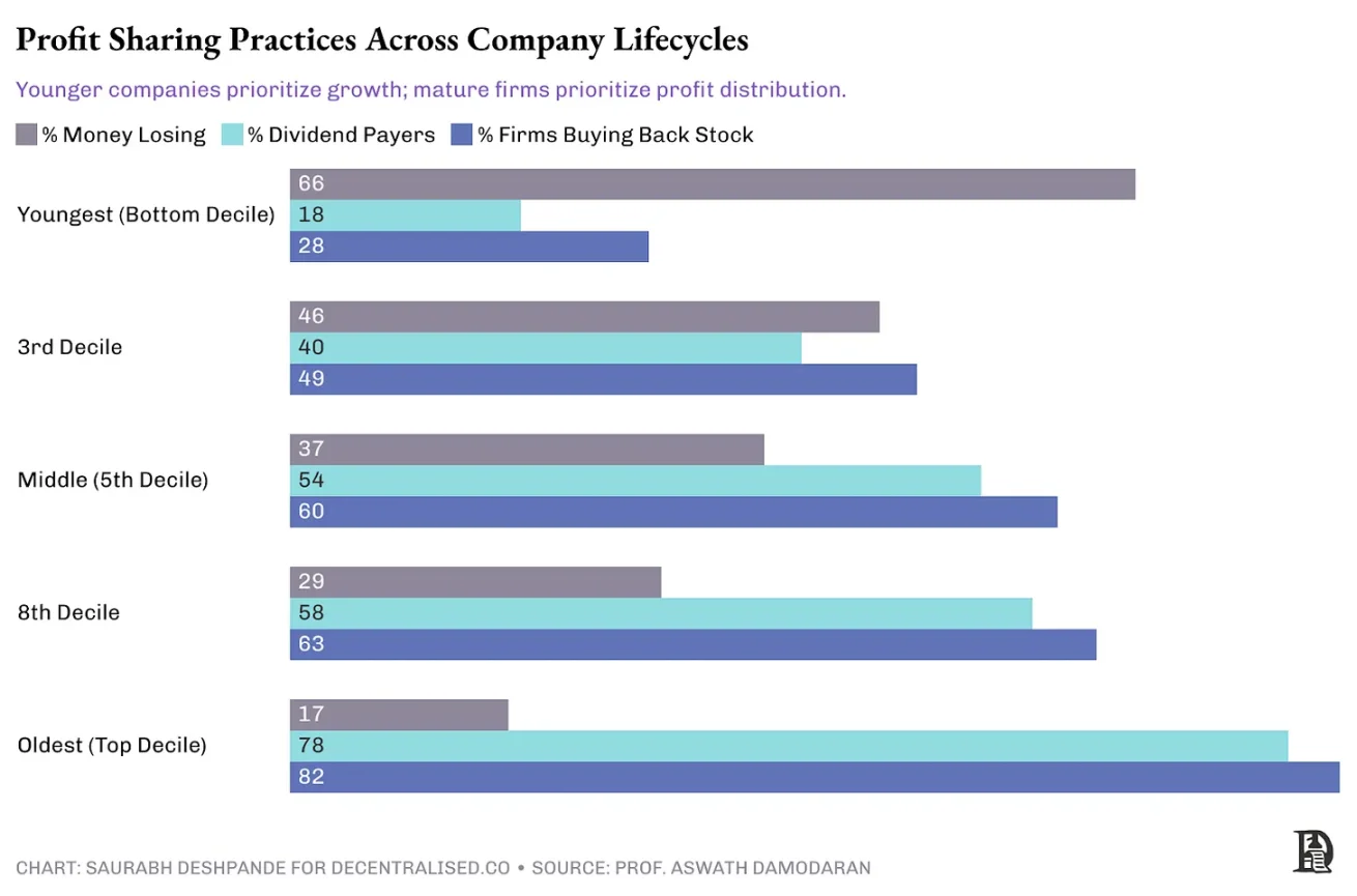 剖析加密协议如何处理收入和现金流？