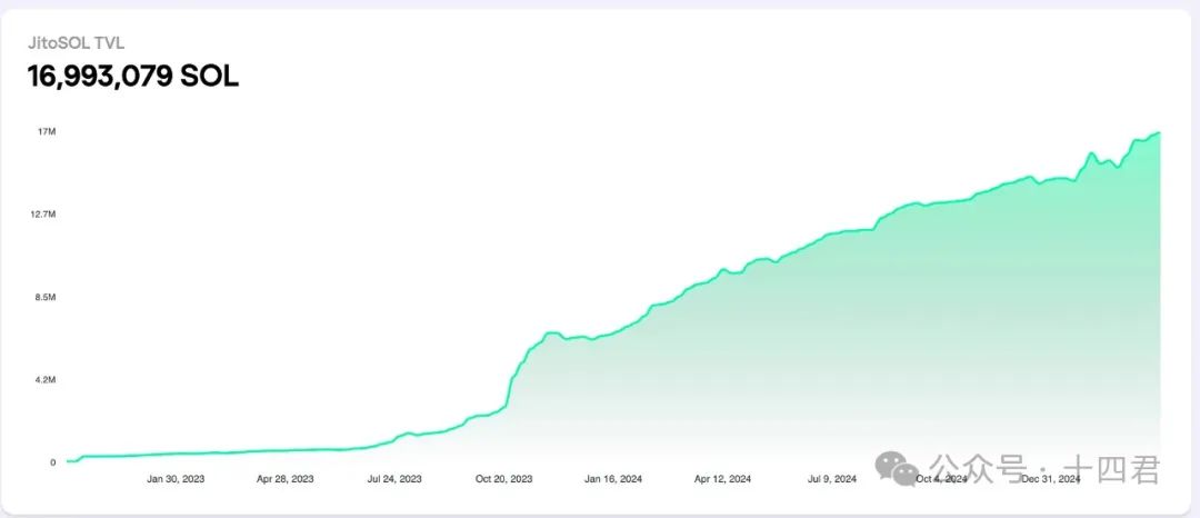 万字解读Solana上MEV的格局演进与是非功过