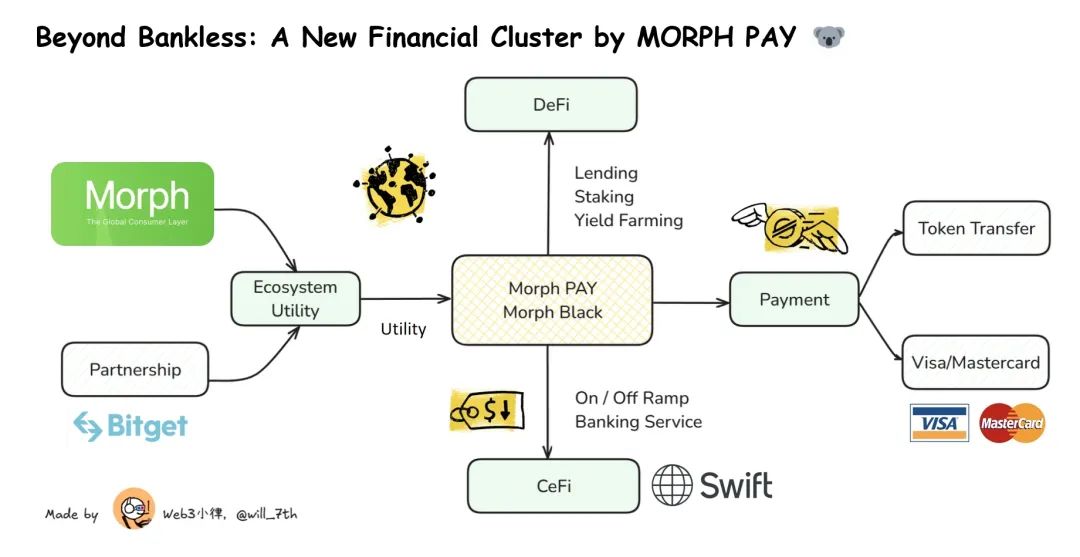 万字探究Web3支付：消费者跨境支付的Web3改造