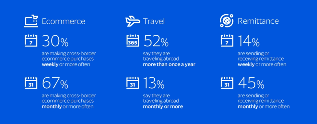 万字探究Web3支付：消费者跨境支付的Web3改造