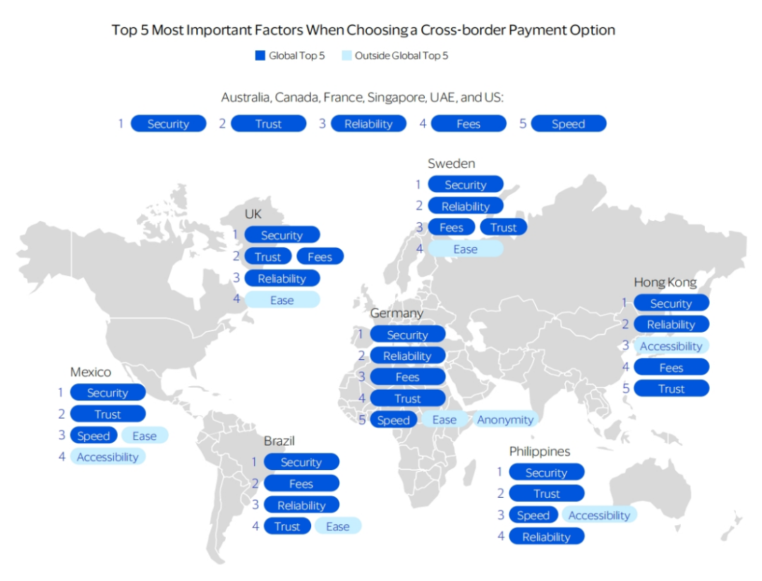 万字探究Web3支付：消费者跨境支付的Web3改造