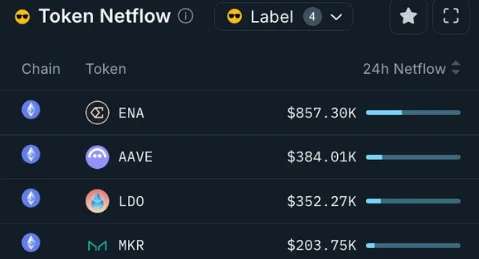 生息稳定币正在蓬勃发展,如何从中赚取收益?