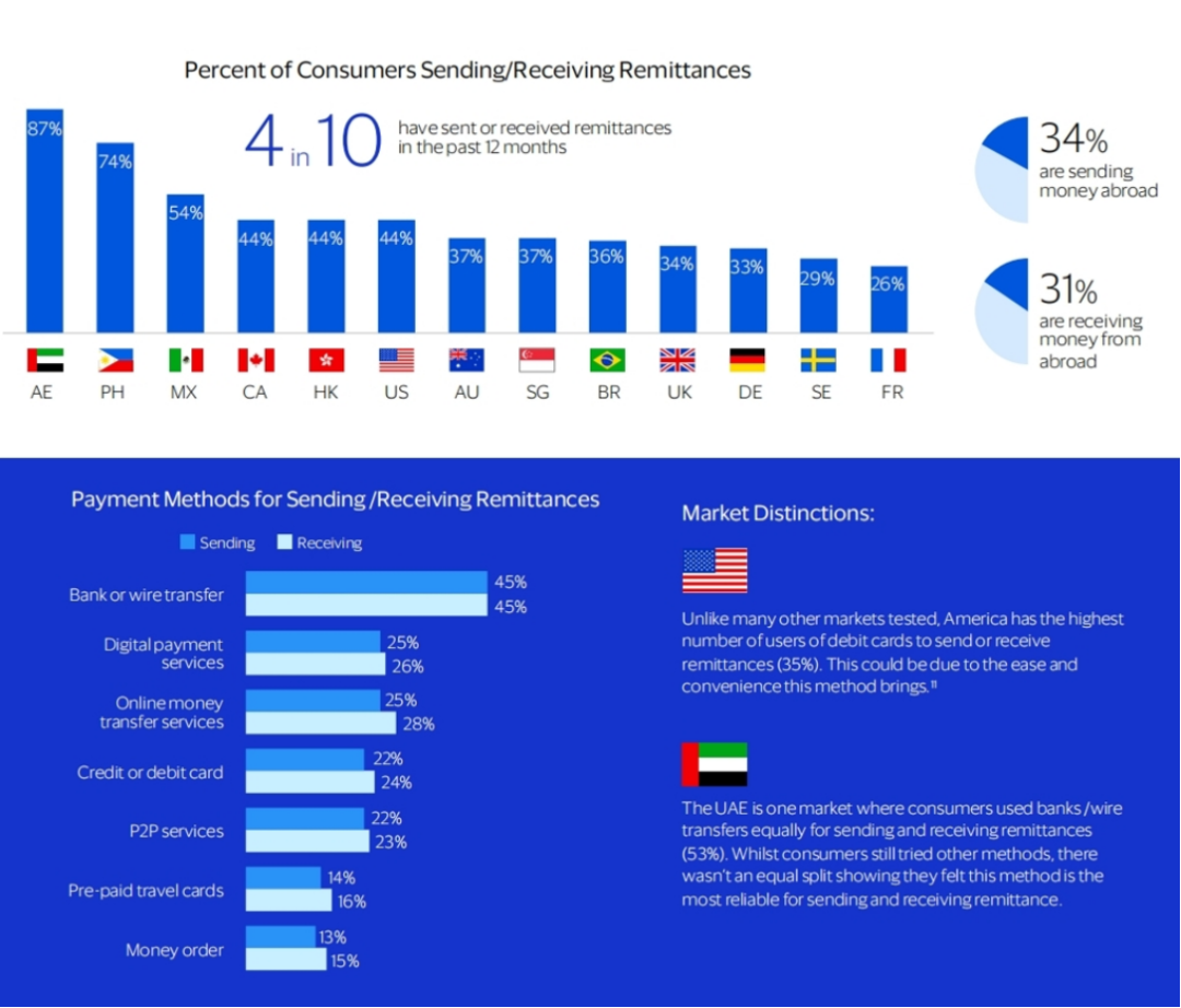万字探究Web3支付：消费者跨境支付的Web3改造