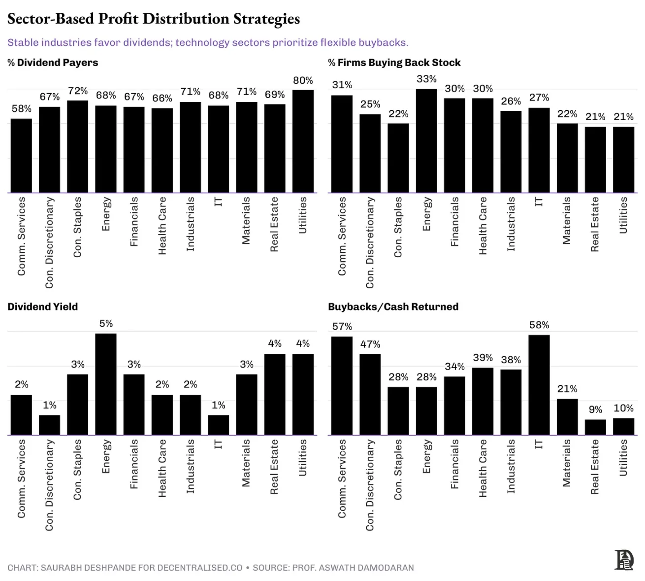 剖析加密协议如何处理收入和现金流？
