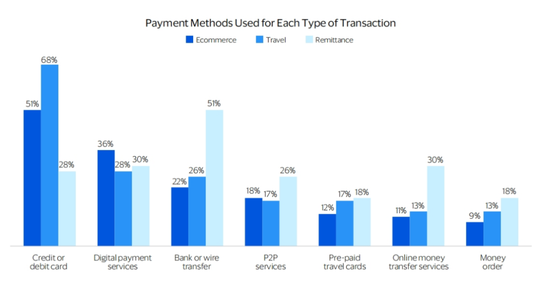 万字探究Web3支付：消费者跨境支付的Web3改造