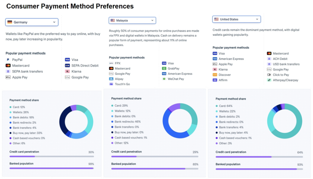 万字探究Web3支付：消费者跨境支付的Web3改造