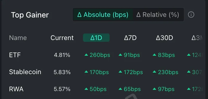 生息稳定币正在蓬勃发展,如何从中赚取收益?