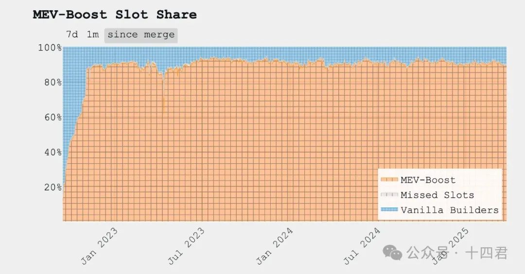 万字解读Solana上MEV的格局演进与是非功过