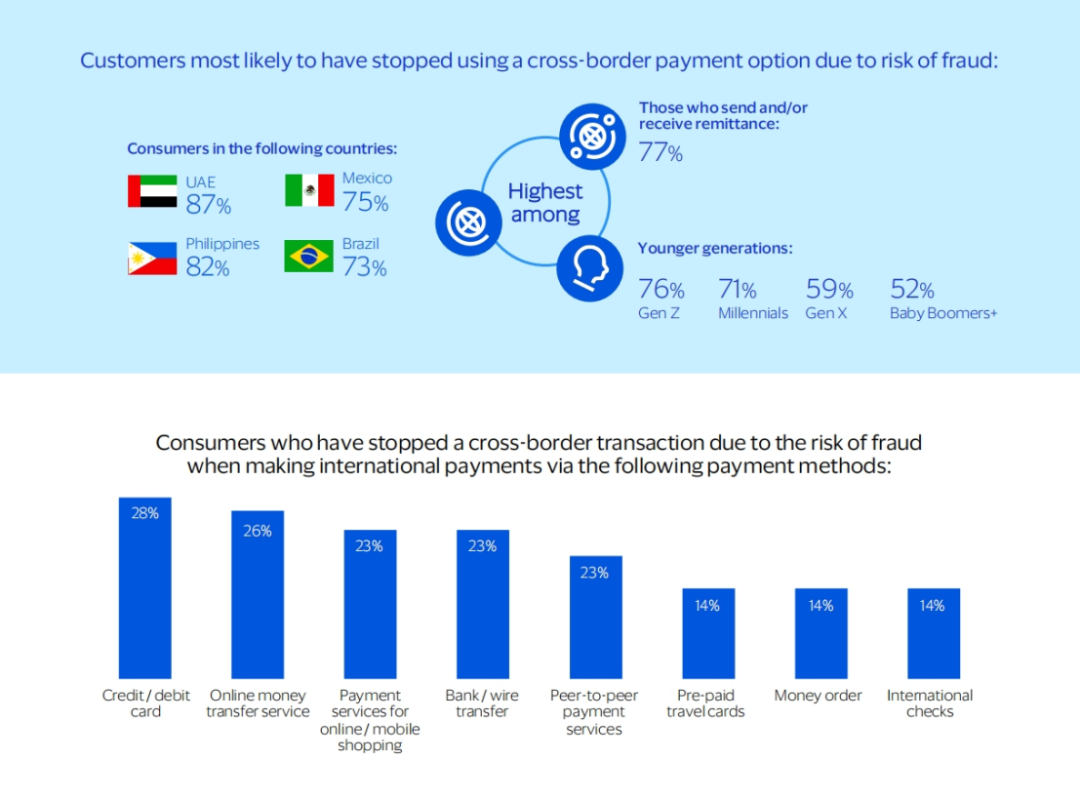 万字探究Web3支付：消费者跨境支付的Web3改造