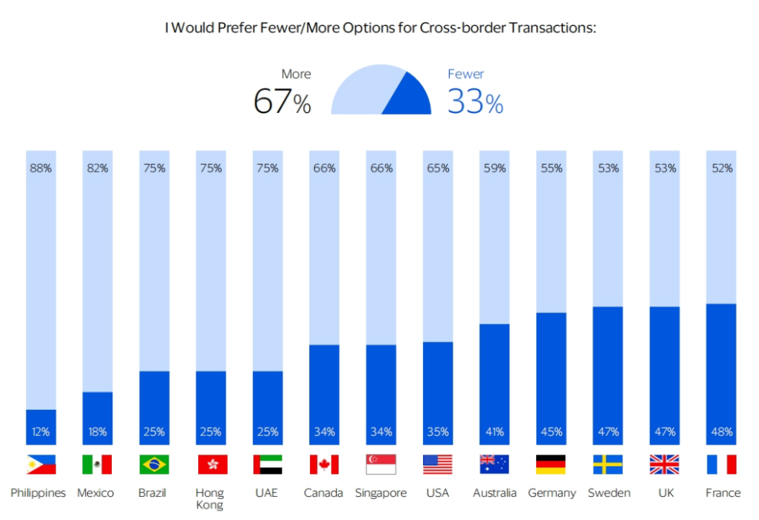 万字探究Web3支付：消费者跨境支付的Web3改造