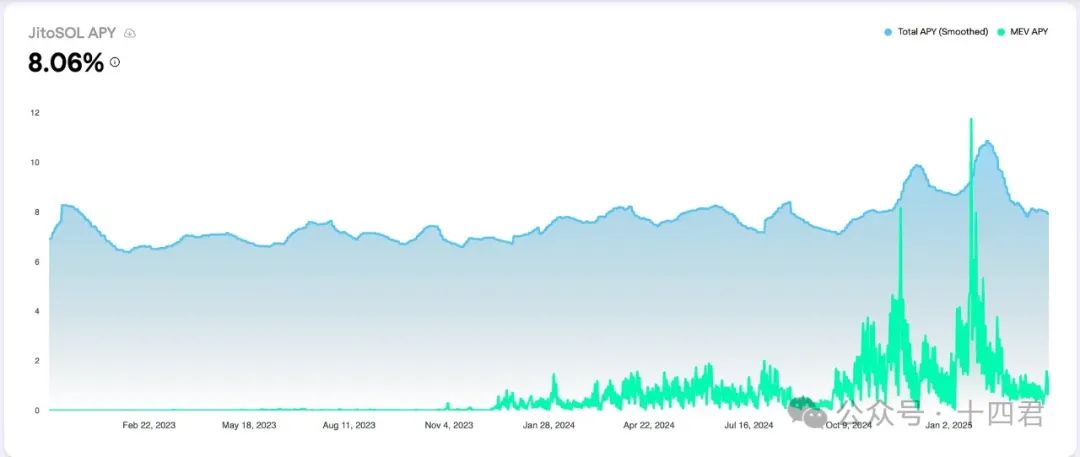 万字解读Solana上MEV的格局演进与是非功过