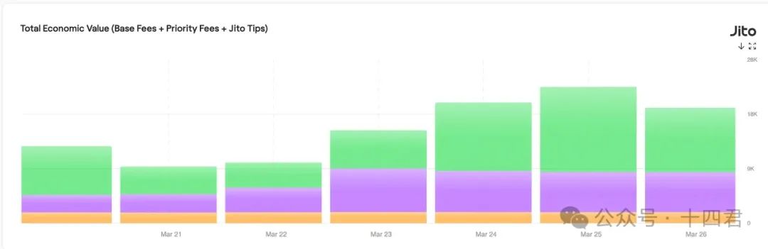 万字解读Solana上MEV的格局演进与是非功过