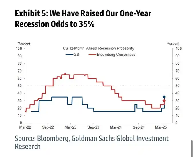 加密市场再度崩盘，2025年Q1为何如此惨烈？