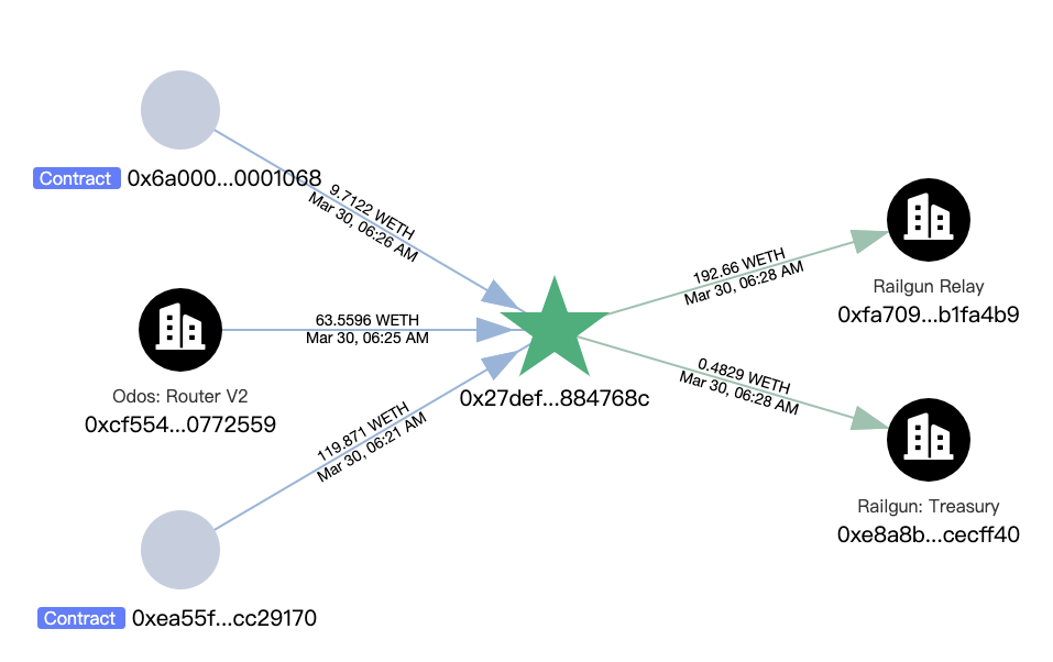 致命残留:一场由瞬态存储引发的30万美元链上劫案