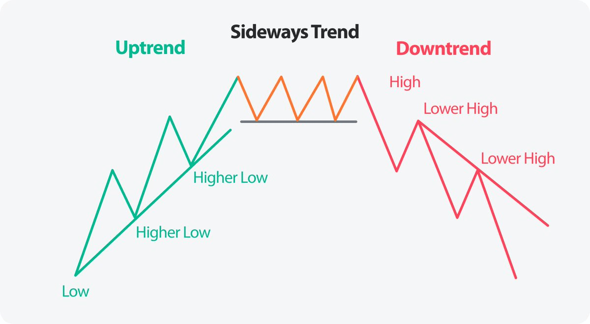 分析：牛市还在，10个常见市场顶部信号都没有出现