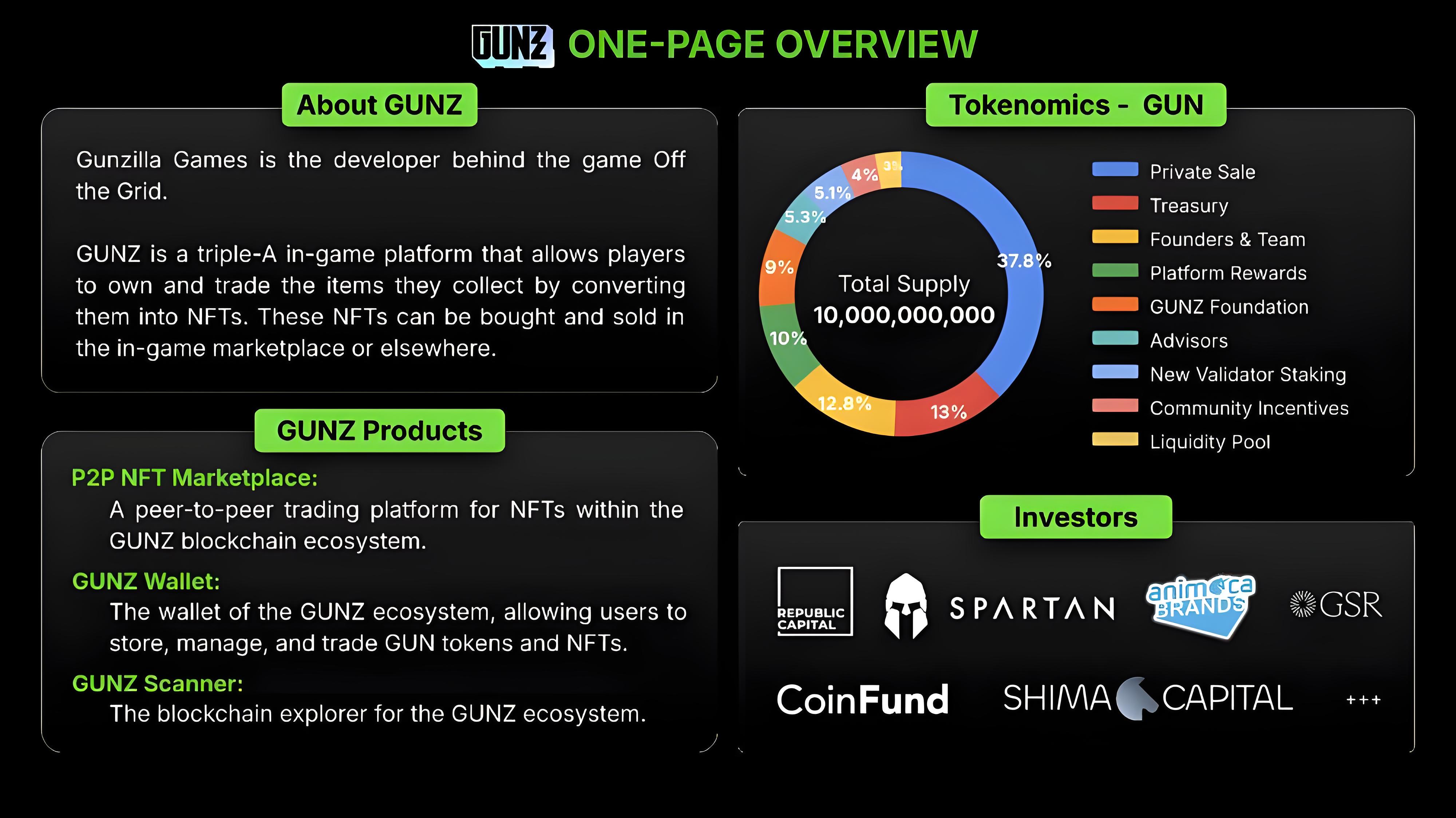 链游黑马GUNZ 上线币安，GameFi 板块能否借此东风再起？