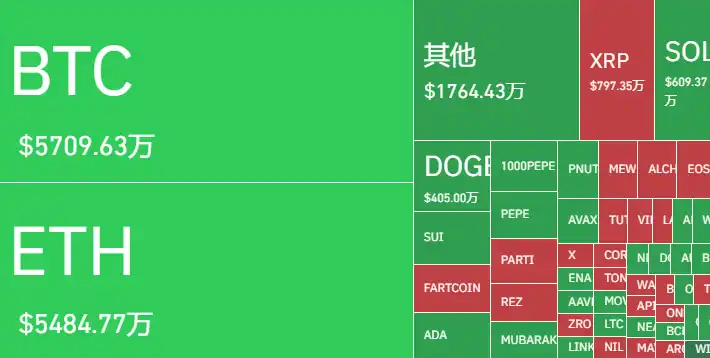 加密市场再度崩盘，2025年Q1为何如此惨烈？