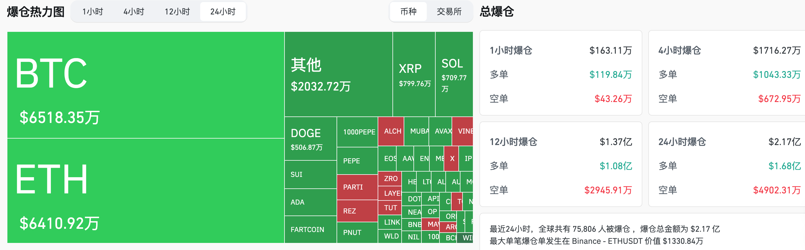 交易时刻:黄金创历史新高吸血BTC,关税与非农数据成本周市场焦点