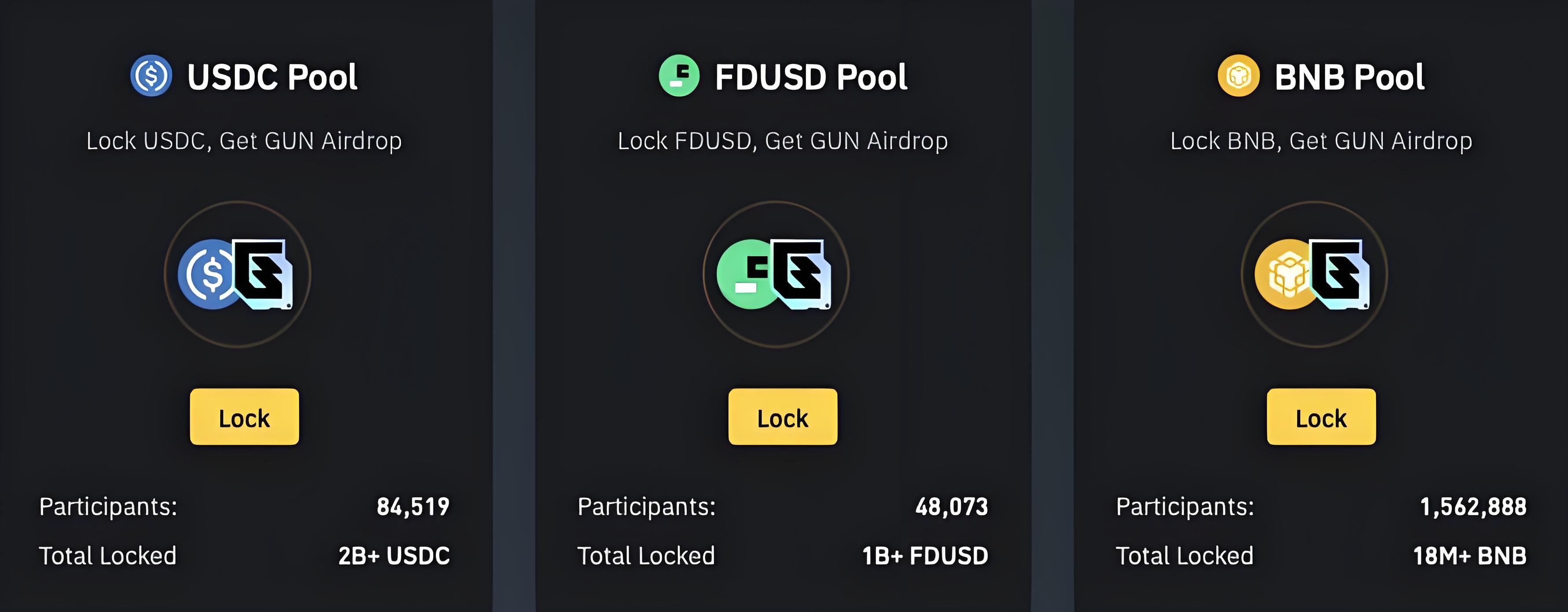 链游黑马GUNZ 上线币安，GameFi 板块能否借此东风再起？