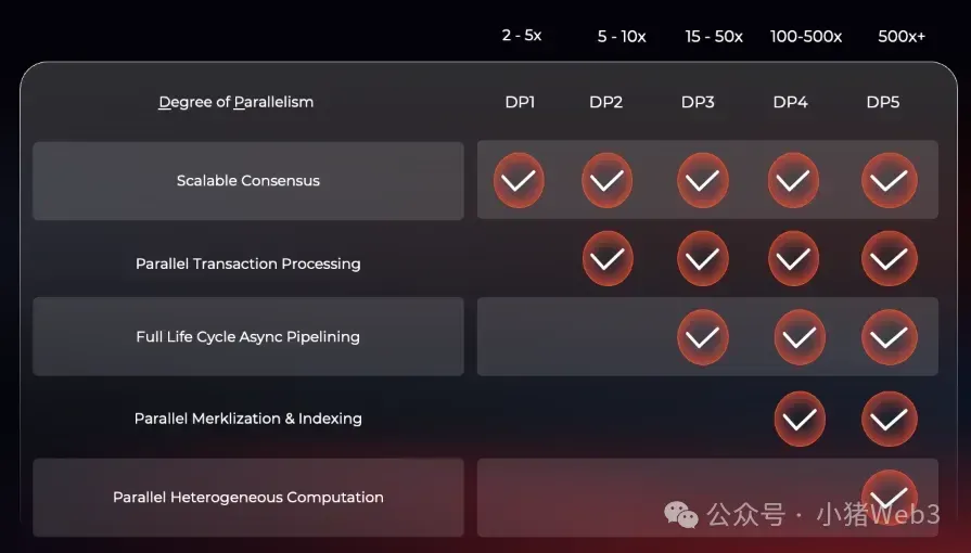 并行 EVM 圣杯之争:Monad、MegaETH 和 Pharos