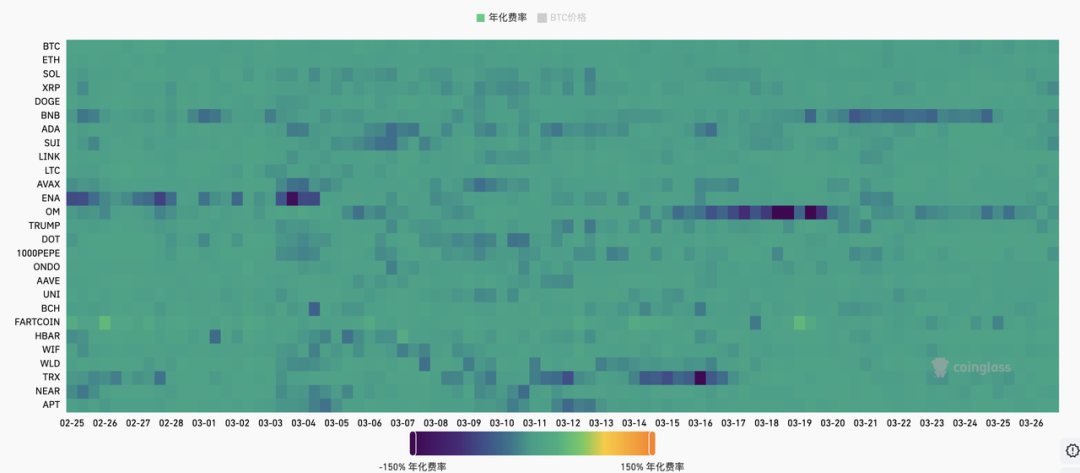 加密市场一周综述（4.20—4.30）：微策略6亿加仓BTC，PumpSwap一周录得15亿交易量          