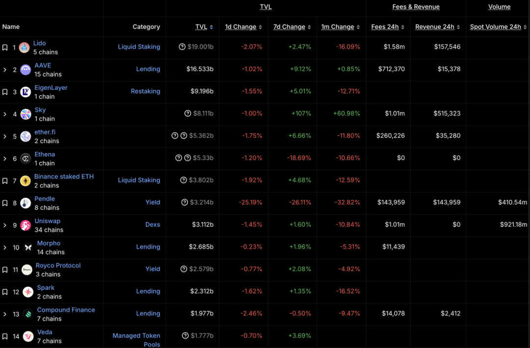 加密市场一周综述（4.20—4.30）：微策略6亿加仓BTC，PumpSwap一周录得15亿交易量          