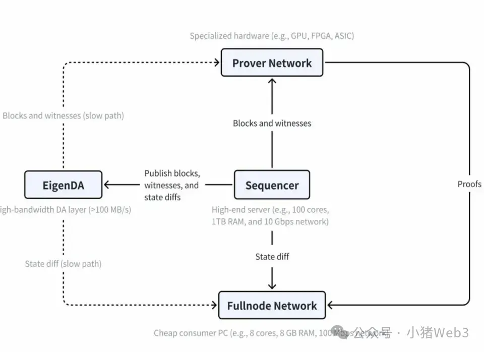 并行 EVM 圣杯之争:Monad、MegaETH 和 Pharos