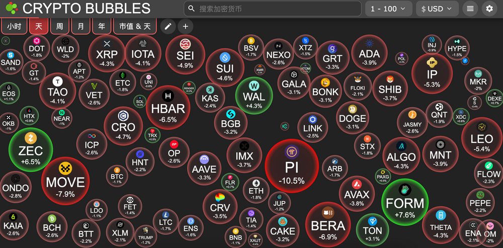 交易时刻:黄金创历史新高吸血BTC,关税与非农数据成本周市场焦点