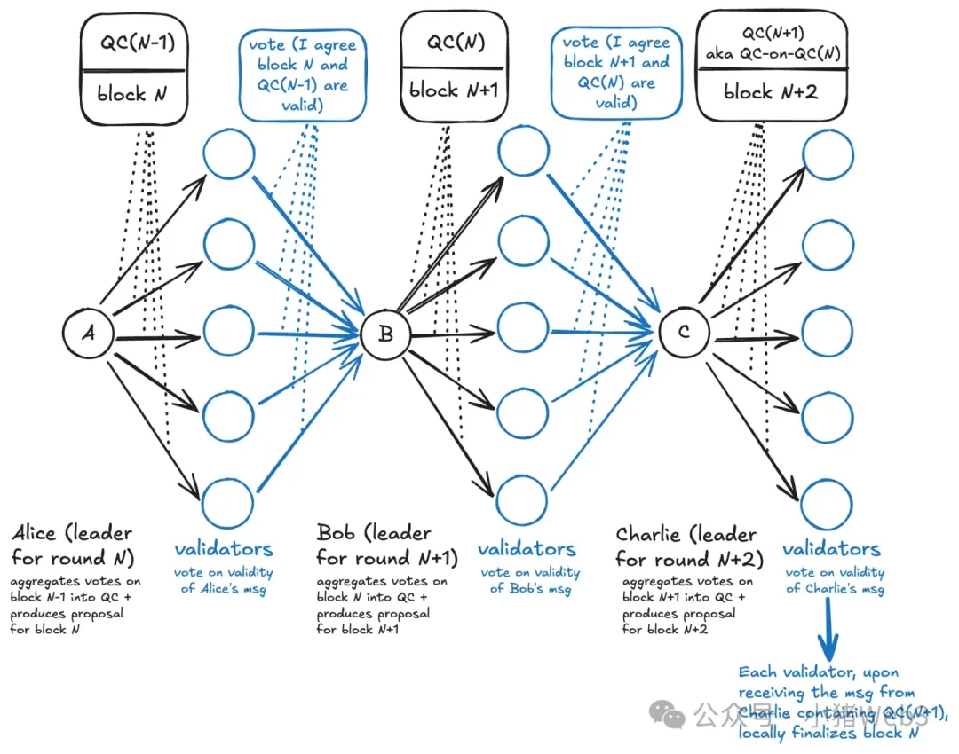 并行 EVM 圣杯之争:Monad、MegaETH 和 Pharos