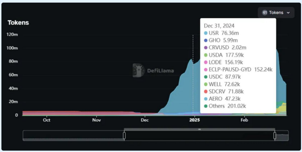 DeFi收益竞赛：Pendle与后起之秀Spectra